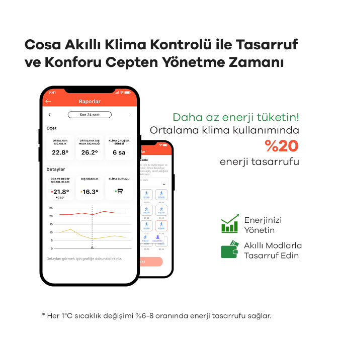 Cosa Akıllı Oda Termostatı Klima Kontrolü
